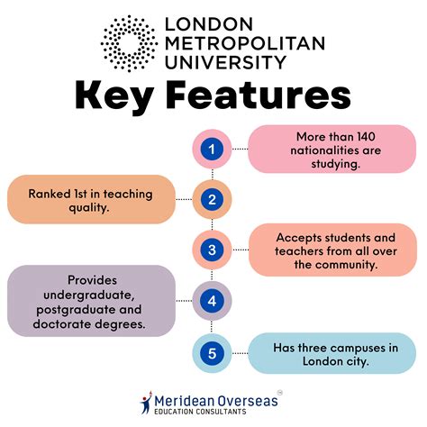 london metropolitan university ranking.